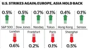  ?? KT GRAPHIC • SOURCES: AFP, AP, REUTERS AND KT RESEARCH ??