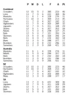  ??  ?? STANDINGS