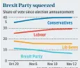  ?? SOURCE: ELECTORAL CALCULUS ??