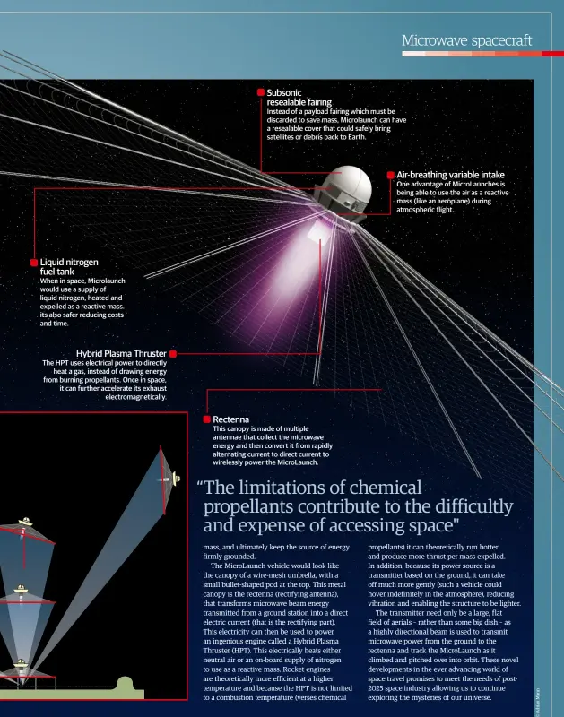  ??  ?? Liquid nitrogen fuel tank
When in space, Microlaunc­h would use a supply of liquid nitrogen, heated and expelled as a reactive mass. its also safer reducing costs and time.
Hybrid Plasma Thruster The HPT uses electrical power to directly
heat a gas,...