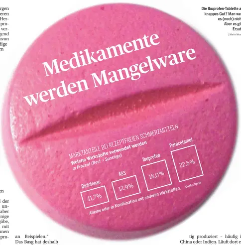  ?? [ Martin Misarz ] ?? Die Ibuprofen-Tablette als knappes Gut? Man weiß es (noch) nicht. Aber es gibt Ersatz.