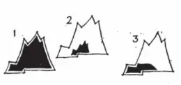  ??  ?? 图 6 三种叠山风格的演变（白色表示真山，黑色表示人工叠山）