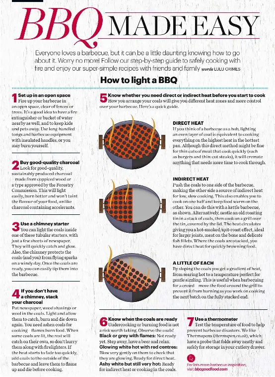 How to Arrange Charcoal for Indirect Heat: Ultimate BBQ Guide