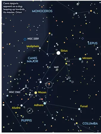  ?? ?? Canis Majoris appears as a dog leaping up towards its master, Orion
PUPPIS
MONOCEROS
CANIS MAJOR γ β α θ NGC 2359
LEPUS Muliphein θ α γ Sirius ι Mirzam ν3 ν1 ν2 β π M41 ξ2 ο2 ξ1 ο1 τ NGC 2362 Wezen ω δ σ ε Adhara Furud η Aludra ζ κ λ
COLUMBA δ κ γ