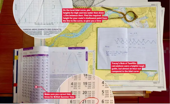  ?? ?? Tracey’s Rule of Twelfths calculatio­ns were a helpful rough guide, but almost an hour out compared to the tidal curve