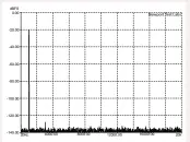  ??  ?? Graph 2: THD @ 1kHz @ –20dB recorded level. [Prism Sound Callia DAC]