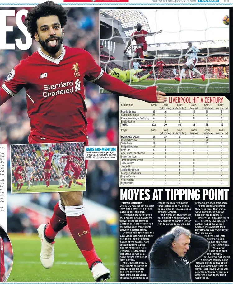  ??  ?? REDS MO-MENTUM Salah was on target yet again – after Can headed the opener (left) – as Liverpool march on