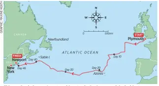  ??  ?? This was Denis Gorman’s route, with a stop in the Azores and the incident described on day 46. The Jester Challenge 2010 was a 3,000-mile rhumb line route from Plymouth to Newport RI. It was open to solo sailors over 18 years of age at the start,...
