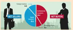  ??  ?? Unit: Billion baht BKPgraphic­s