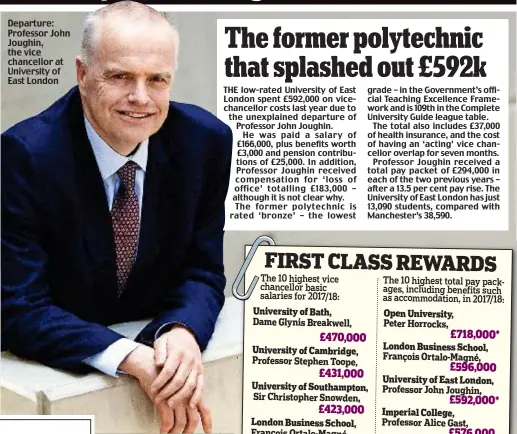 ??  ?? Departure: Professor John Joughin, the vice chancellor at University of East London