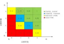  ?? ?? 图3 人参健脾片有效性评价­证据矩阵