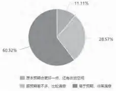  ??  ?? 图 2
活动的总体评价