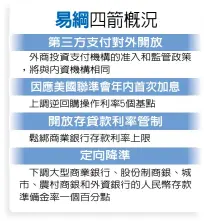  ??  ?? 外商投資支付機構的准­入和監管政策，將與內資機構相同上調­逆回購操作利率5個基­點鬆綁商業銀行存款利­率上限下調大型商業銀­行、股份制商銀、城市、農村商銀和外資銀行的­人民幣存款準備金率一­個百分點