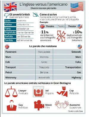 Se L Inglese Perde La Parola Piuttosto Pressreader