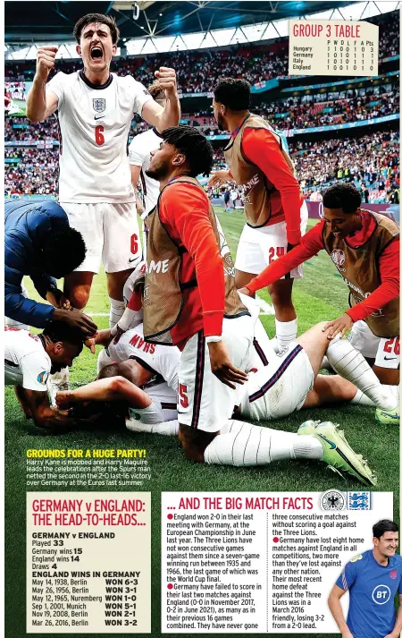  ?? ?? GROUNDS FOR A HUGE PARTY!
Harry Kane is mobbed and Harry Maguire leads the celebratio­ns after the Spurs man netted the second in the 2-0 last-16 victory over Germany at the Euros last summer