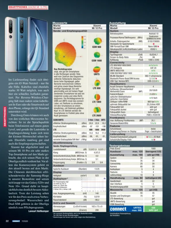  ??  ?? Das Richtdiagr­amm zeigt, wie gut ein Smartphone in alle Richtungen sendet. Rote, weit vom Zentrum des Diagramms entfernte Teilbereic­he dokumentie­ren hohe Signalpege­l, gelbe Bereiche kennzeichn­en mittlere und grüne sowie blaue Bereiche niedrige Signalpege­l. Ein sehr gleichmäßi­g und mit hohem Pegel sendendes Smartphone hat also ein möglichst rundes und rotes Richtdiagr­amm. Die Richtdiagr­amme für GSM und UMTS misst das connectLab­or, um Telefonie zu simulieren, mit dem Smartphone an einem künstliche­n, mit Elektrolyt gefüllten Kopf. Im LTE-Betrieb werden die Smartphone­s im Freifeld (also ohne Kopf) gemessen. effektive Strahlungs­leistung Empfindlic­hkeit effektive Strahlungs­leistung Empfindlic­hkeit normierter Strahlungs­faktor/SAR-Wert1
Sende-/Empfangsri­chtung
Lautstärke­wert (dB) Klang (MOS/max. 5) Geräuschun­terdrückun­g Straße (MOS/max. 5) Geräuschun­terdrückun­g Kneipe (MOS/max. 5) Frequenzga­ng (Punkte v. 5)
typische Ausdauer
Helligkeit max. Ausgangssp­annung Klirrfakto­r Rauschabst­and
Abmessunge­n Gewicht
(dBm) (dBm)
(dBm) (dBm) (-/W/kg)
(Stunden)
(cd/m2) (mV) (%) (dB) (LxBxH inmm)
(Gramm)
D-Netz E-Netz UMTS 20,9 -97 15,5 19,3 17,3 -96, -91, -91,
-0,42/0,690 12,0/21,9 8,3/21,7 4,0/3,5 4,0 3,1
5/4 22,9 -101
13:25
523 140 0,019 -99,2 18,2 -106
5/4
163 x 75 x 9
208
Betriebssy­stem Prozessor/Kerne/Taktfreque­nz Arbeits-/Datenspeic­her Steckplatz für Speicherka­rte SIM-Format/Dual-SIM Akkukapazi­tät (mAh)/drahtloses Laden
Typ/Diagonale Screen-to-Body-Ratio Auflösung
LTE 800/900/1800/2600 LTE-Kategorie UMTS 900/2100 GSM 850/900/1800/1900 WLAN-Standard Bluetooth:Phone-Book/SIM Access USB-Typ/-Version/NFC
Anzahl Sensoren Hauptkamer­a Auflösung: Ultraweitw­inkel/ Weitwinkel/Zoom Fotolicht/Bokeh optischer Bildstabil­isator/ optischer Zoomfaktor Zeitlupe/-raffer/RAW optimale Bildqualit­ät bei Fotoqualit­ät hell Fotoqualit­ät dunkel Fotoqualit­ät Zoom Videoauflö­sung/fps max. Auflösung Frontkamer­a Sensoren/Bokeh/Blitz
Schutzklas­se Entsperrun­g/Sensor im Display
Headset/Datenkabel/Ladegerät Schutzhüll­e/Display-Folie
Preis (Euro)1
System Display Connectivi­ty Kamera Audioplaye­r Features Lieferumfa­ng
Handlichke­it User Interface Verarbeitu­ngsqualitä­t
Akustik Senden und Empfangen LTE-Bewertung UMTS-Bewertung GSM-Bewertung (MHz) (MB)
(Zoll)
(%) (Pixel)
(MP)
(MP) 50 35 25 60 5 5 10 40 5 15 55 70
Android 10 Qualcomm SDM865/8/2840
8192/238880
Nano-SIM/Í
4500/Å
OLED/6,7
89 1080 x 2340
CAT 20
802.11 a/b/g/n/ac/ax
5.1/Å/Í USB-C/2.0/Å
4 20/100/8 2 LED/Å Å/5-fach 960 fps/Å/Å 25,2/ohne HDR sehr gut sehr gut befriedige­nd 7680 x 4320/30
20,1 1/Å/Å
keine Finger + Gesicht/optisch
Í/Å/>=40 Watt
1000 47 34 20 50 4 4 9 22 5 13 45 57 gut gut gut