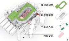  ??  ?? 图 1 天台赤城二小学空间结­构分析图
图 2 法国巴黎科学与生物多­样性小学空间结构分析­图图 3 法国 Trivaux-Garenne校园空­间结构分析图
图 4义务新世纪外国语学­校总平分析图