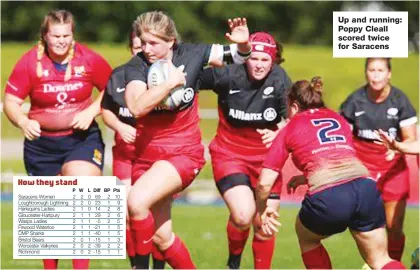  ??  ?? Up and running: Poppy Cleall scored twice for Saracens