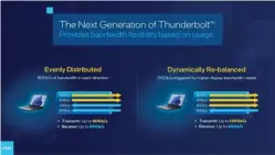  ?? ?? Next-generation Thunderbol­t will be able to rebalance itself according to bandwidth demands.