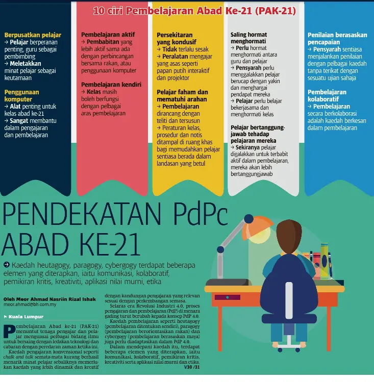 Pendekatan Pdpc Abad Ke 21 Pressreader