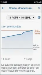  ??  ?? Seuil d’alerte ou seuil limite, c’est à vous de décider de la meilleure façon de préserver votre forfait mobile..