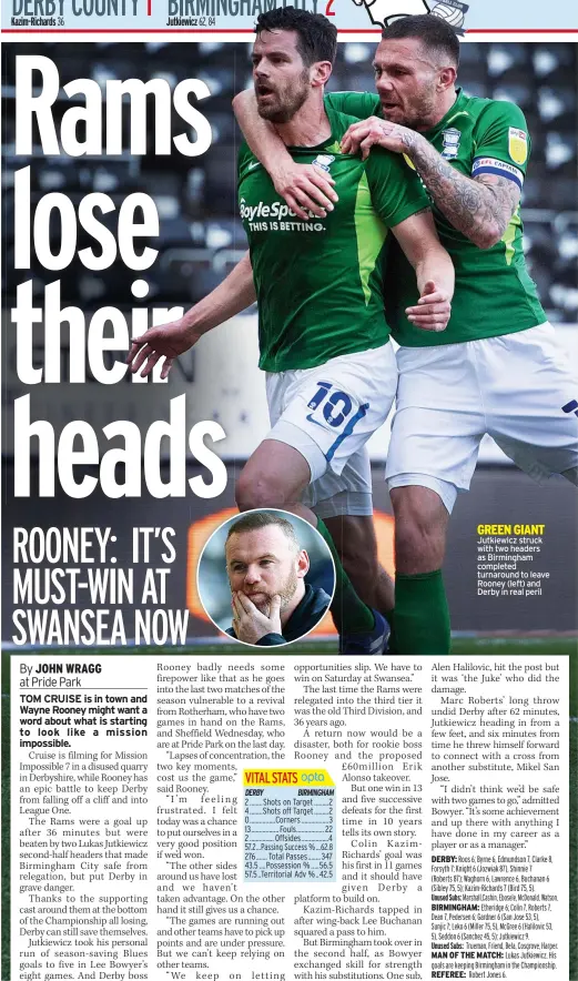  ??  ?? GREEN GIANT Jutkiewicz struck with two headers as Birmingham completed turnaround to leave Rooney (left) and Derby in real peril