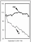  ?? PSEI
AT ?? September 11, 2014 = 100 September 11, 2014 to September 11, 2015
