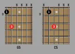  ??  ?? These are the two (very similar) shapes you need to know. For a fatter sound, try fretting the fourth string with your fourth finger on the G5 chord.