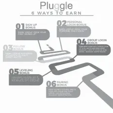  ?? FROM THE WEB ?? Plugging Inc. has been requiring its members to sign up to its website by purchasing an activation code amounting to P1,000 using bitcoins or through their legitimate members or leaders.