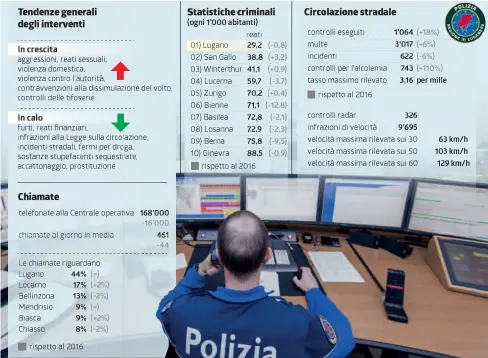  ?? INFOGRAFIC­A LAREGIONE ?? Il quadro nel 2017