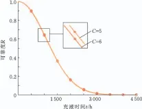  ??  ?? 图10 可靠度函数Fig.10 Reliabilit­y function