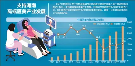  ??  ?? 资料来源：艾瑞咨询、天风证券 视觉中国图、杨靖制图