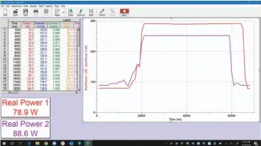  ??  ?? Ryzen 9 runs faster and consumes less power than Core i9-10900k.