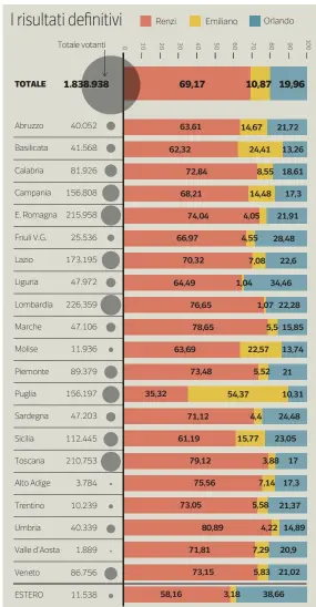  ?? Corriere della Sera ??