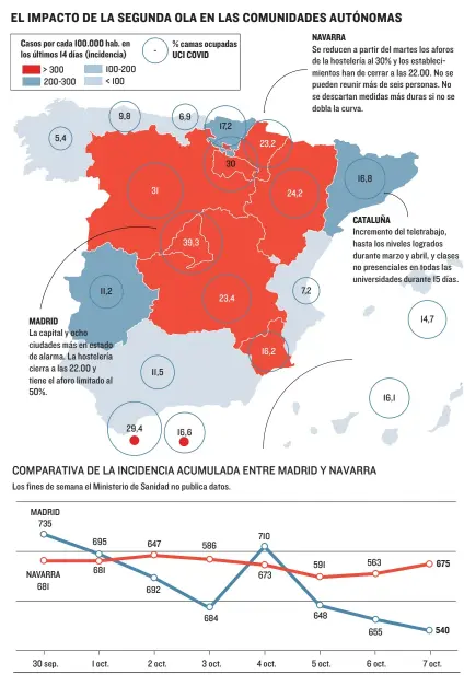  ?? EL MUNDO FUENTE: Ministerio de Sanidad. ??