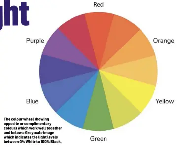  ??  ?? The colour wheel showing opposite or compliment­ary colours which work well together and below a Greyscale image which indicates the light levels between 0% White to 100% Black.