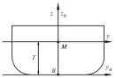  ??  ?? 图1 坐标系Fig.1 Coordinate system