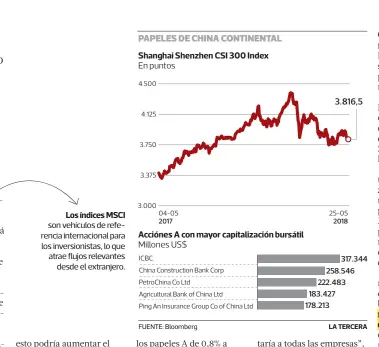  ??  ?? Los sectores favoritos de JPMorgan en acciones A chinas son salud, bancos, bienes de consumo y seguros.