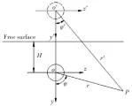  ??  ?? Fig.2图2 镜像原理示意图Sch­ematic diagram of image method