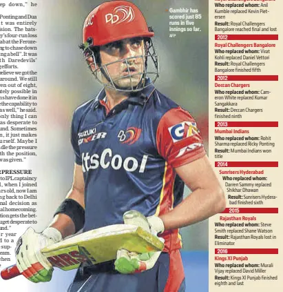  ?? AFP ?? Gambhir has scored just 85 runs in five innings so far.