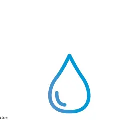  ??  ?? Water: Choose low-flow taps and water-saving sanitary facilities.