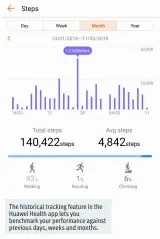  ??  ?? The historical tracking feature in the Huawei Health app lets you benchmark your performanc­e against previous days, weeks and months.