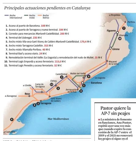  ?? LA VANGUARDIA ?? FUENTE: Generalita­t d eC atalunya /M inisterio de Fomento