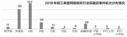  ??  ?? 2018年前三季度网­络视听行业投融资事件­轮次分布情况 邹利制图