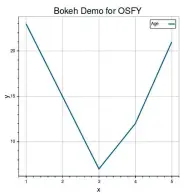  ??  ?? Figure 2: Simple line graph with Bokeh