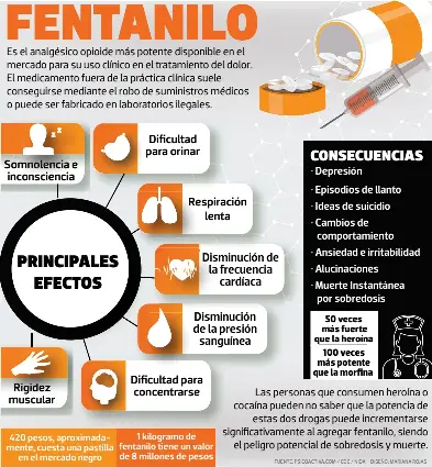 Que Es El Fentanilo Caracteristicas