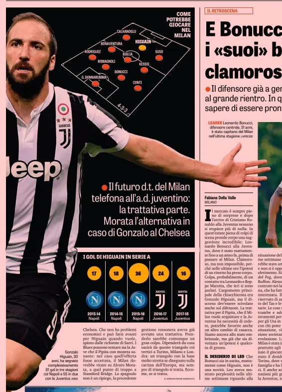  ?? ANSA ?? Gonzalo Higuain, 30 anni, ha segnato complessiv­amente 91 gol in tre stagioni col Napoli e 55 in due con la Juventus