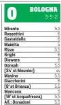  ??  ?? A disp.: Da Costa, Stojanovic, Oikonomou, Ferrari, Morleo, Crimi, Pulgar, Crisetig, Mbaye.