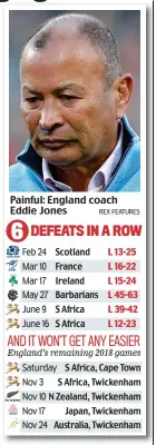  ?? REX FEATURES ?? Painful: England coach Eddie Jones