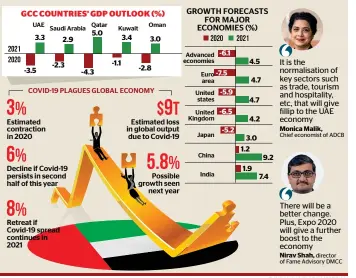  ?? KT GRAPHIC • SOURCES: IMF AND KT RESEARCH ??